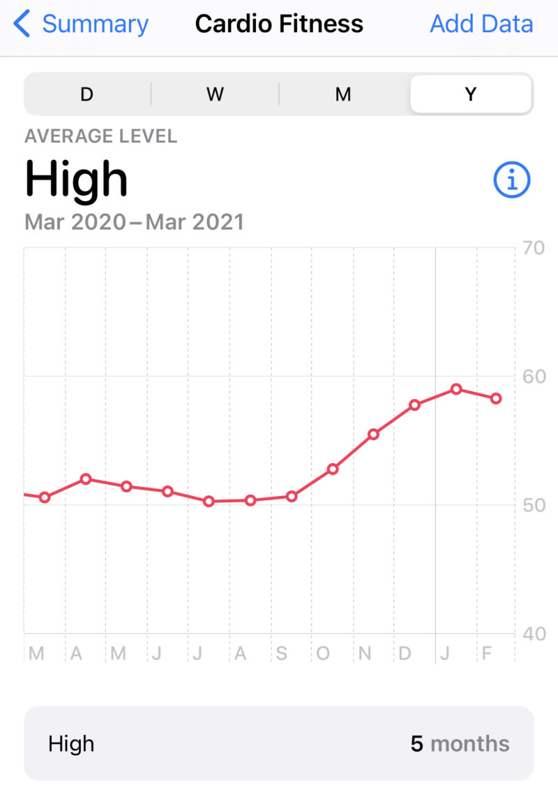 Apple Watch VO2 Max Accuracy Vs Lab Test