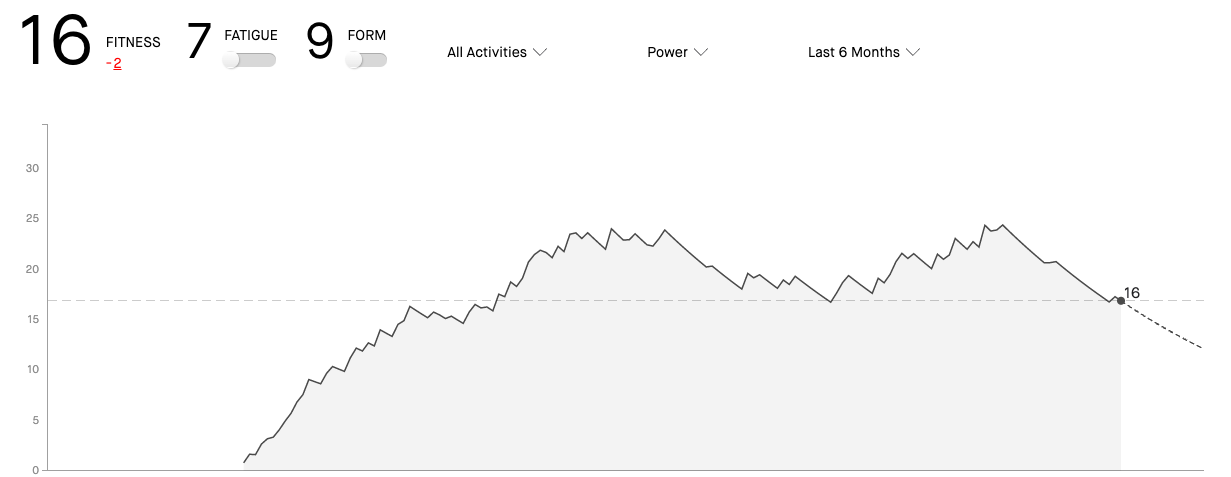 what-is-a-good-strava-fitness-score-and-how-to-improve