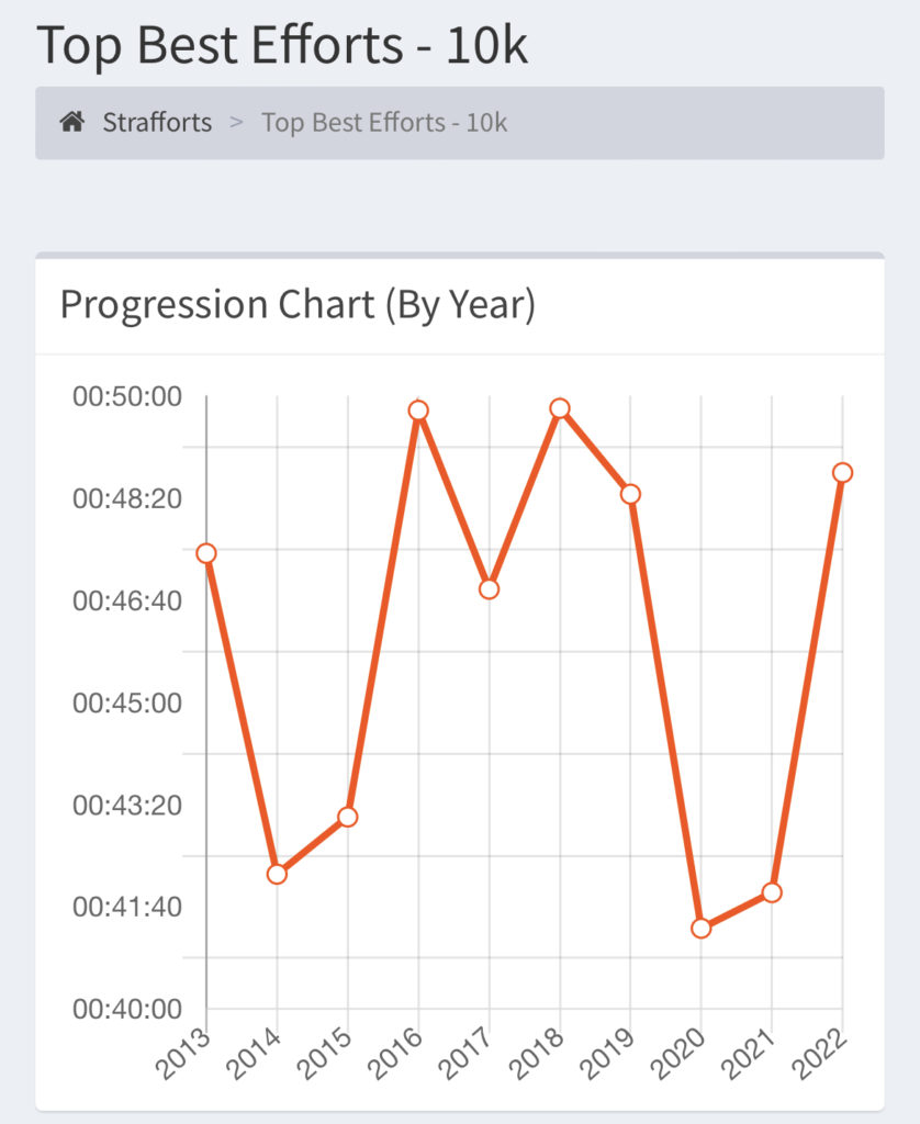 Top 15 Strava Extensions For Displaying Your Activity Data