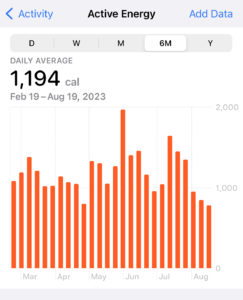 active calories each day on apple watch