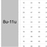 stats chart from gamechanger for kid how to get total stats